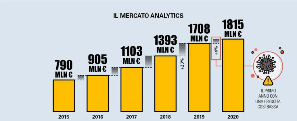 data science - mercato analytics italia 2020 - polimi