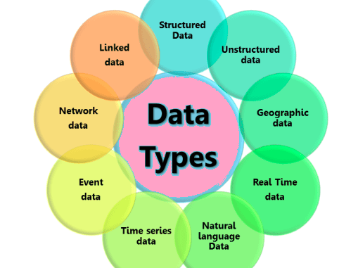 Data classification: cos'è e a cosa serve